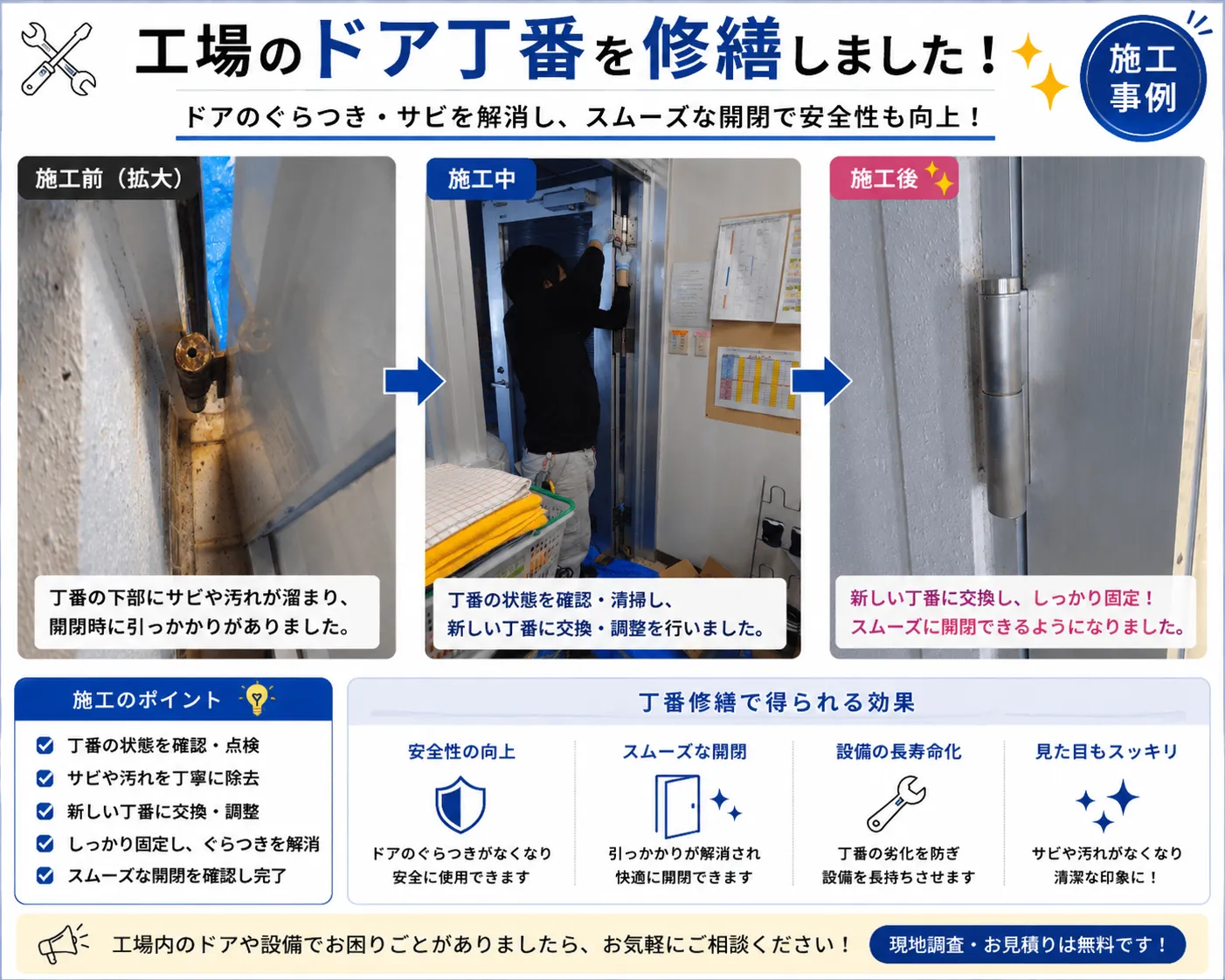工場のドア丁番を修繕しました!スムーズな開閉で安全性アップ✨【三重県でリフォーム・ハウスクリーニングするならアトラ】